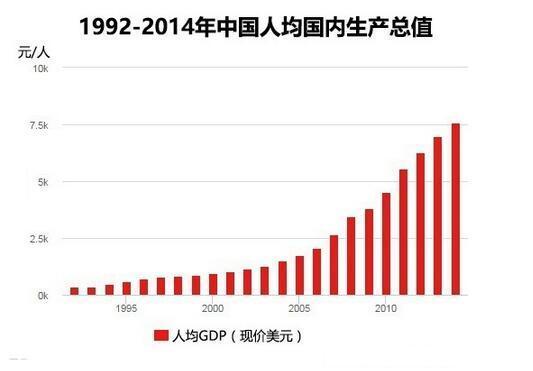 中國經(jīng)濟(jì)結(jié)構(gòu)調(diào)整對全球市場的影響與機(jī)遇分析