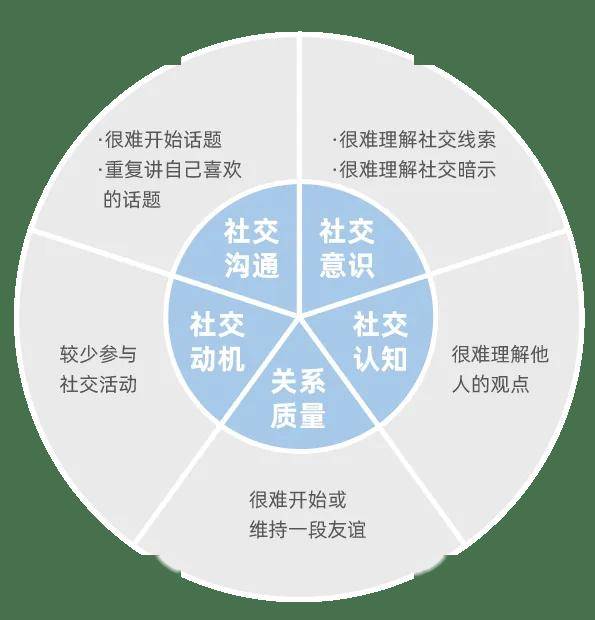 社交技巧在現(xiàn)代社會(huì)中的關(guān)鍵作用與重要性