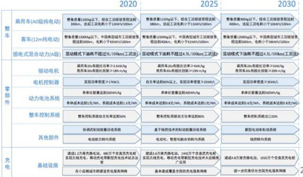 探究持之以恒與分階段目標(biāo)管理的緊密聯(lián)系