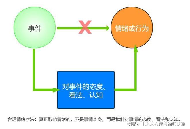 啟發(fā)式學習與自我驅(qū)動，探索自我發(fā)展的核心動力之源