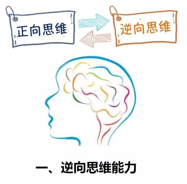 反向思維，探索解決難題與挑戰(zhàn)的新途徑