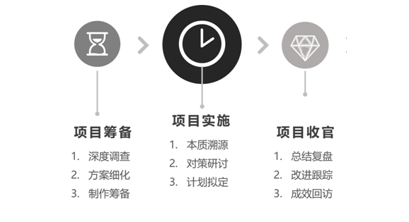 持續(xù)改進(jìn)文化在工作中的實(shí)踐與運(yùn)用