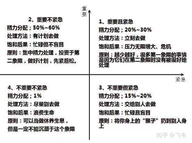 多任務(wù)環(huán)境下高效保持策略與技巧