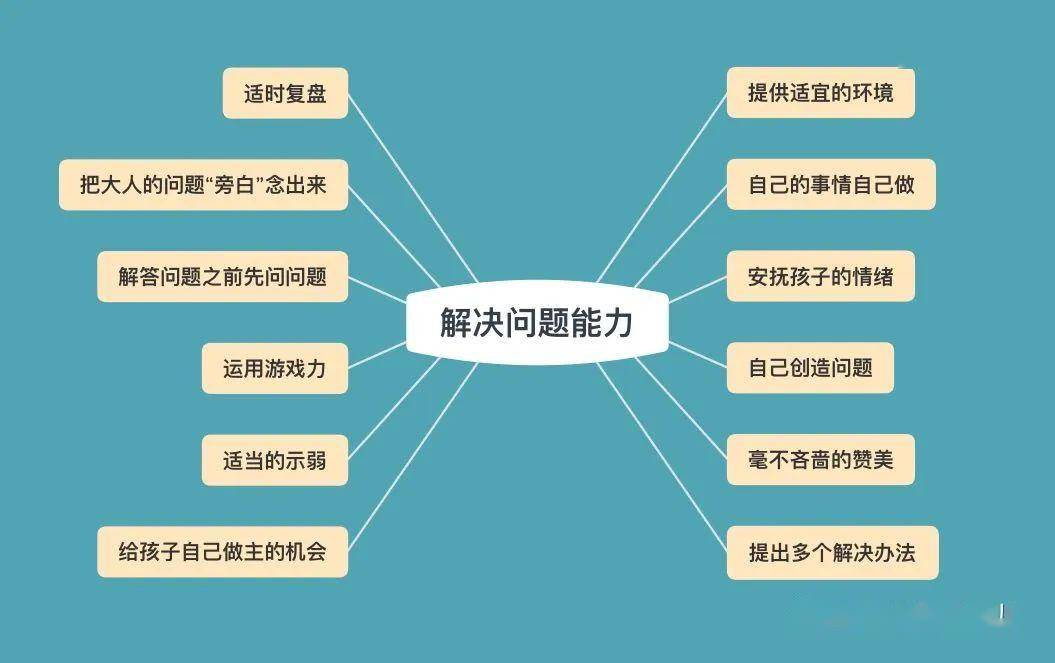 如何培養(yǎng)獨立解決問題的能力？