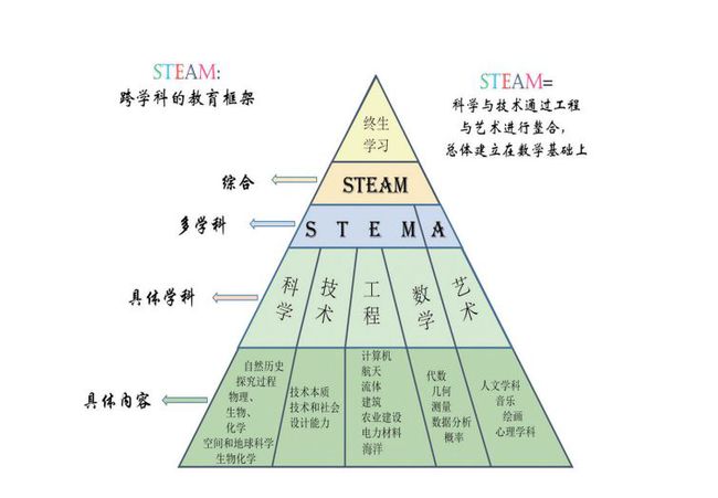 品味生活 第72頁(yè)