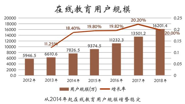 在線教育優(yōu)勢(shì)及未來(lái)發(fā)展趨勢(shì)探討