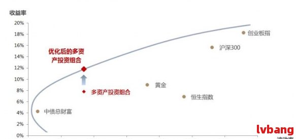 投資組合多元化，規(guī)避市場風(fēng)險的策略之道