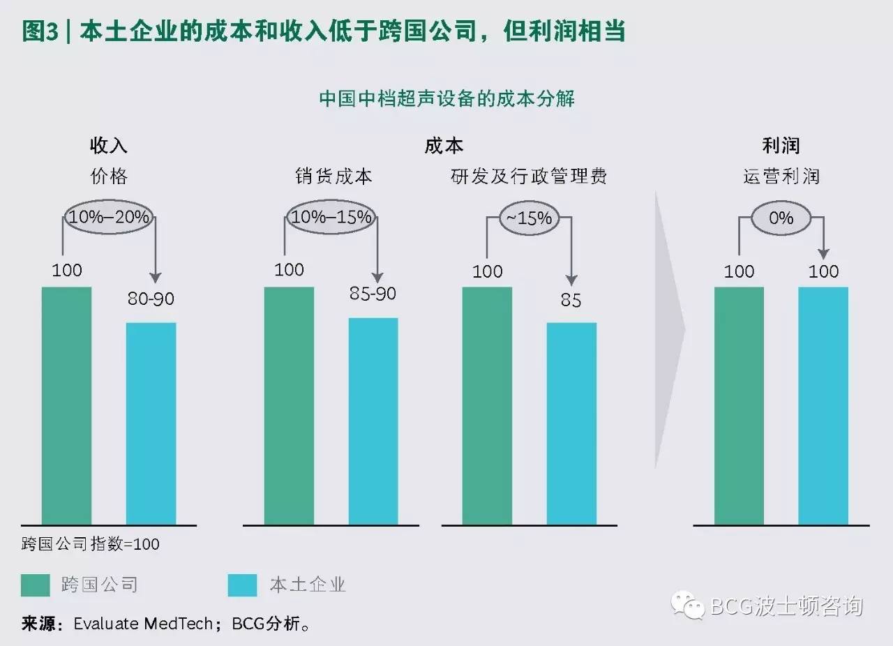 企業(yè)如何把握新興市場(chǎng)機(jī)遇，提升全球市場(chǎng)份額策略