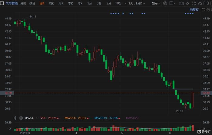 股票回購(gòu)策略，提升公司市值的途徑探討