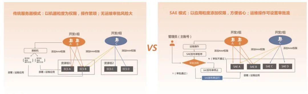 中小企業(yè)金融科技應(yīng)用助力效率提升之道