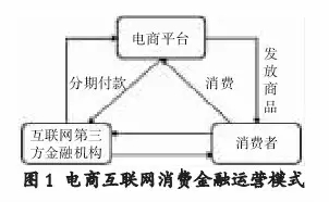 消費者信貸對經(jīng)濟增長與消費行為的深遠影響分析