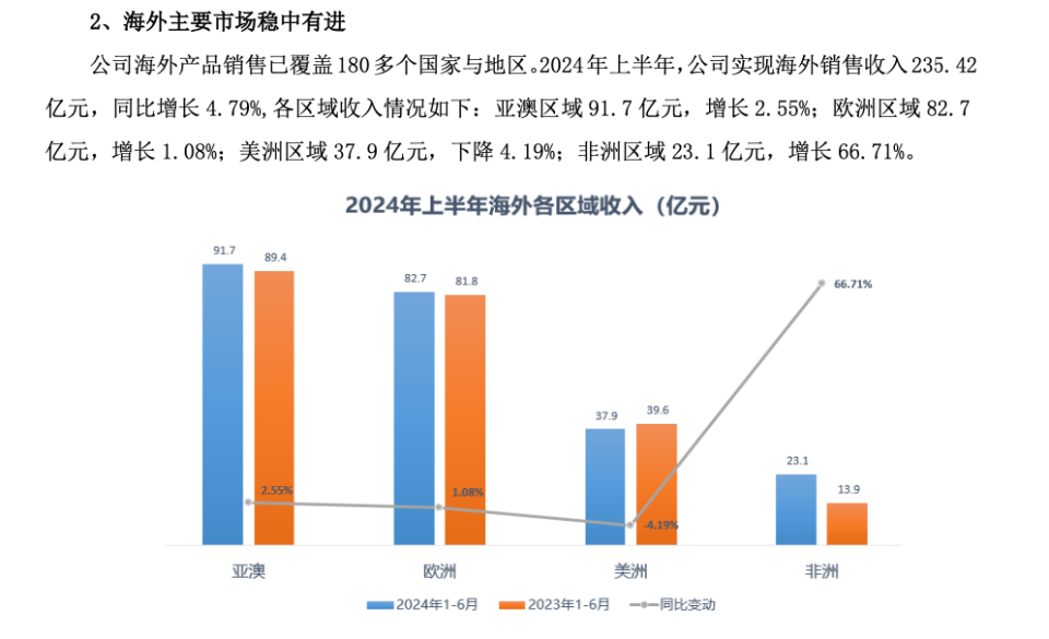 公共資源管理中的透明度與公平性保障