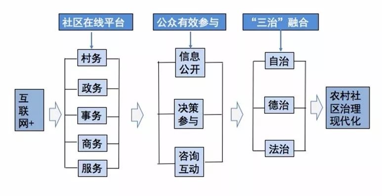 公共服務(wù)資源的公平分配，社會(huì)公正與可持續(xù)發(fā)展的基石