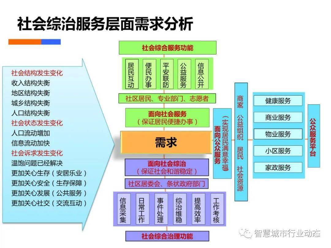 協(xié)同共建社會(huì)治理新模式，民眾與政府的協(xié)同角色在共建共享社會(huì)治理中的關(guān)鍵作用