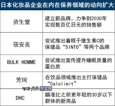 夢回大唐 第6頁