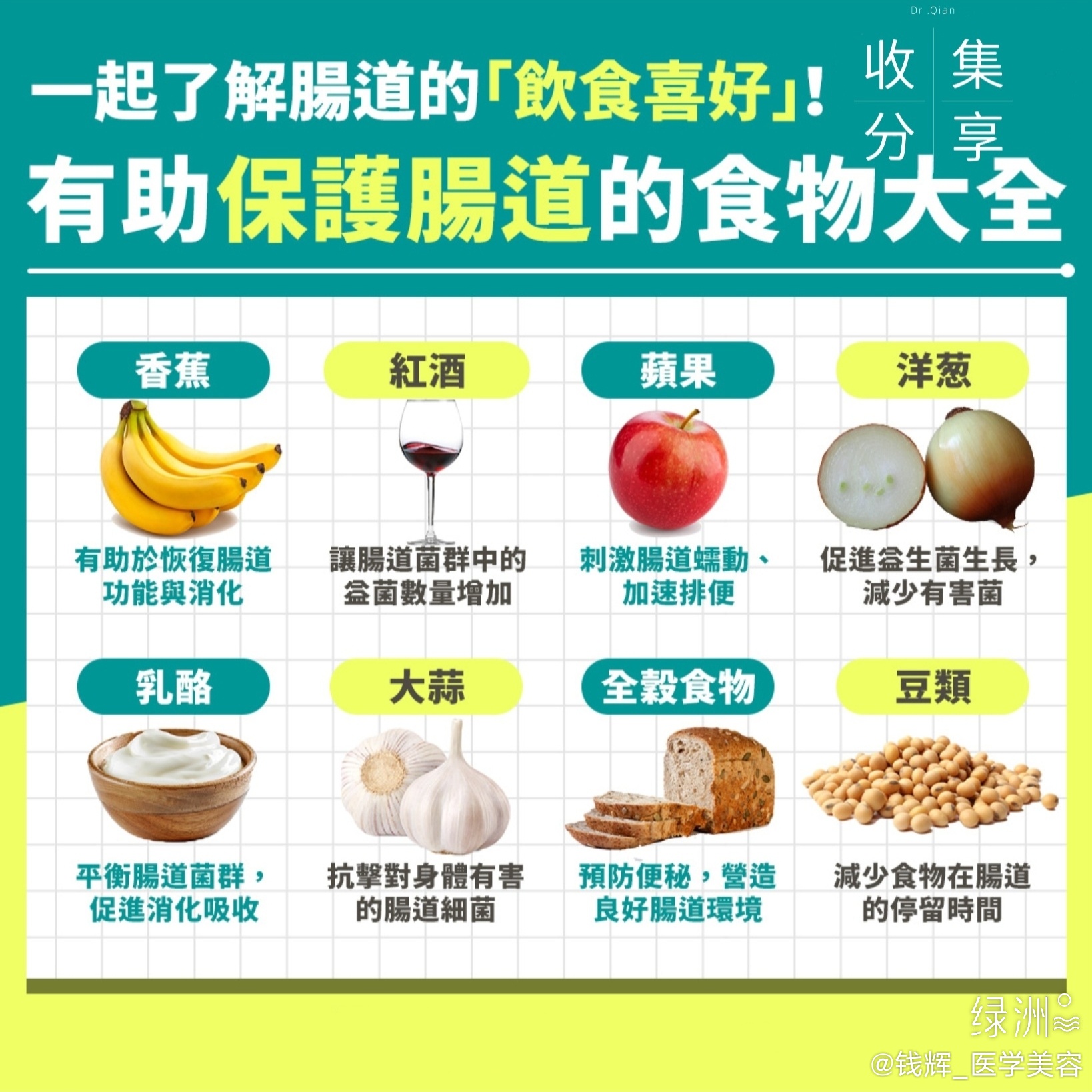 食品選擇對腸胃健康的影響研究探討