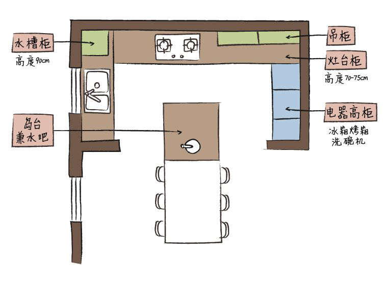 廚房空間布局與收納優(yōu)化策略