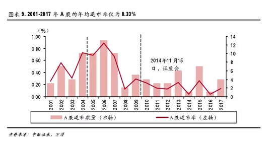 A股退市率改善，市場健康發(fā)展的積極信號