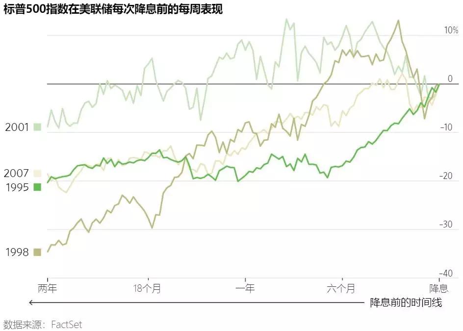 美聯(lián)儲(chǔ)降息的不確定性，明年挑戰(zhàn)與前景展望分析