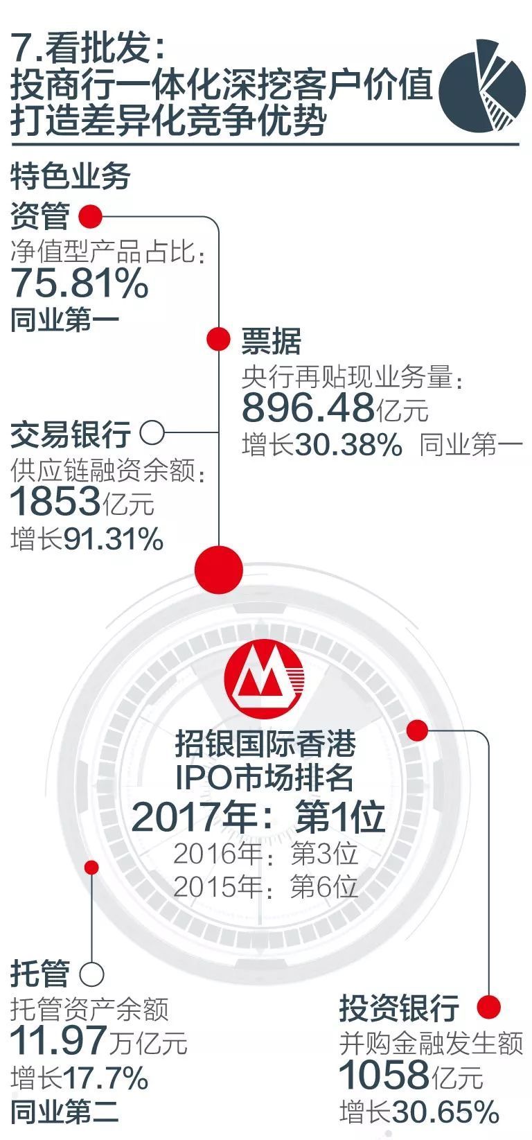 招行年末人事變動，變革中的展望與未來發(fā)展路徑