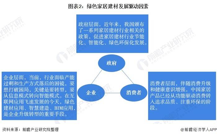 環(huán)保建材與綠色家居的普及與推廣