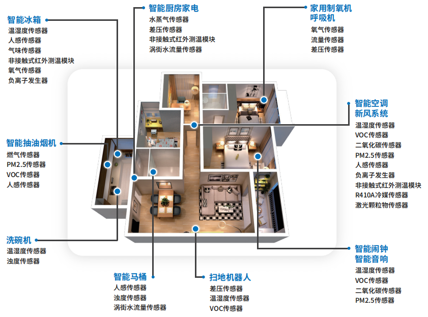 家居裝修中的智能家電與自動化系統(tǒng)應用