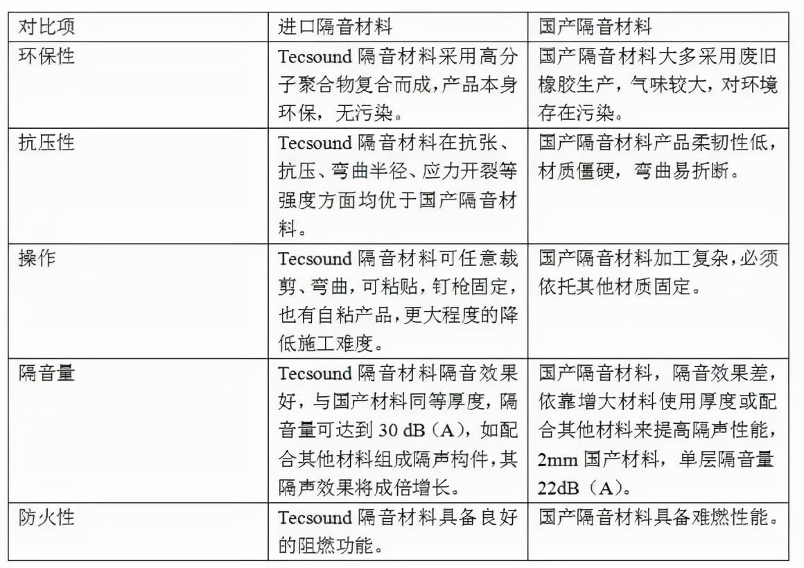 住宅建筑隔音與家居環(huán)境優(yōu)化，打造寧靜舒適的居住空間