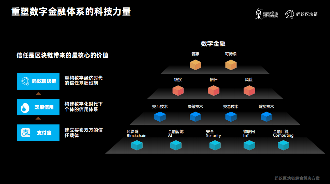 區(qū)塊鏈重塑金融信任機(jī)制的力量與實(shí)踐探索