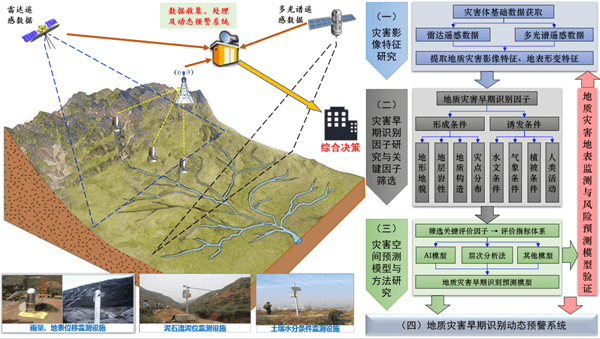 無(wú)人機(jī)技術(shù)助力自然災(zāi)害預(yù)警系統(tǒng)飛躍發(fā)展