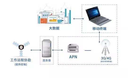 無(wú)線(xiàn)通信技術(shù)提升智能設(shè)備連接效率的研究與實(shí)踐