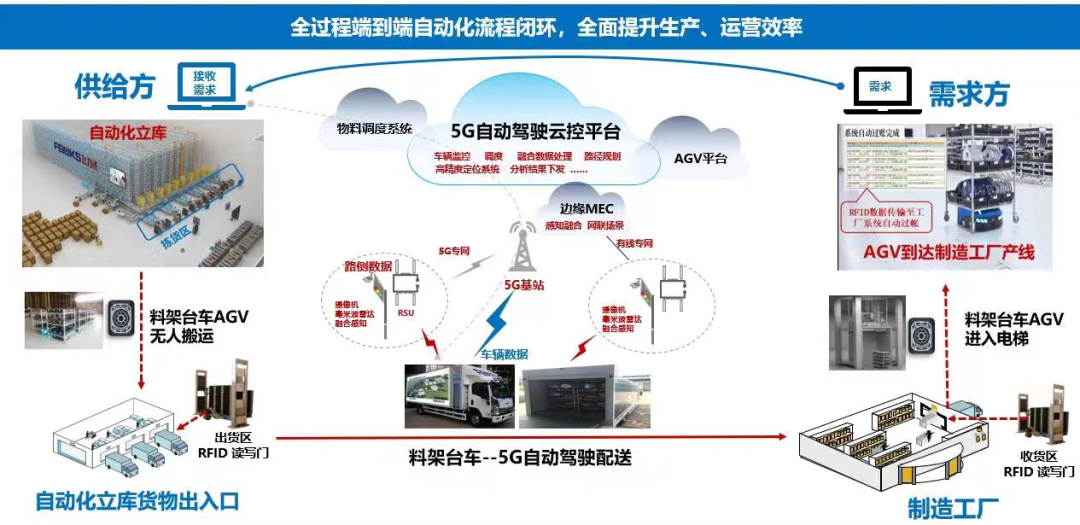 智能化物流優(yōu)化，降低運輸成本與縮短運輸時間的策略