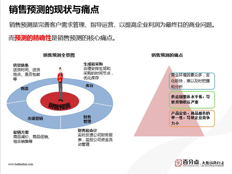 機器學(xué)習(xí)，提升市場營銷精準性與效能的核心驅(qū)動力