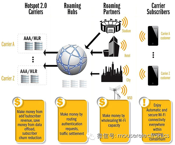 無(wú)線通信技術(shù)實(shí)現(xiàn)全球互聯(lián)互通的路徑探索與策略布局