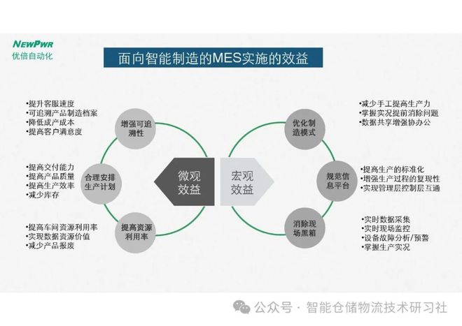 智能工廠對制造業(yè)生產(chǎn)效率與成本的重塑影響