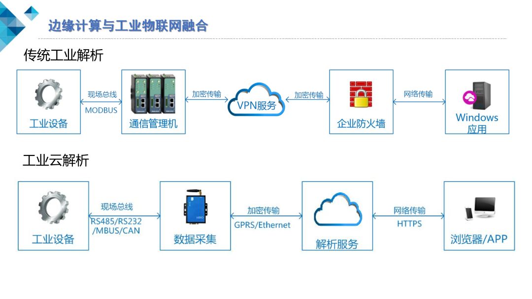 云計(jì)算助力企業(yè)提升數(shù)據(jù)分析和決策速度，數(shù)字化轉(zhuǎn)型的關(guān)鍵策略