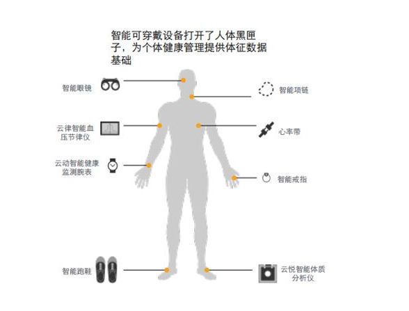 智能穿戴設(shè)備助力健康監(jiān)測(cè)，用戶身體健康的守護(hù)者