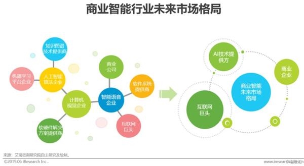 人工智能在商業(yè)分析中的決策質(zhì)量提升之道