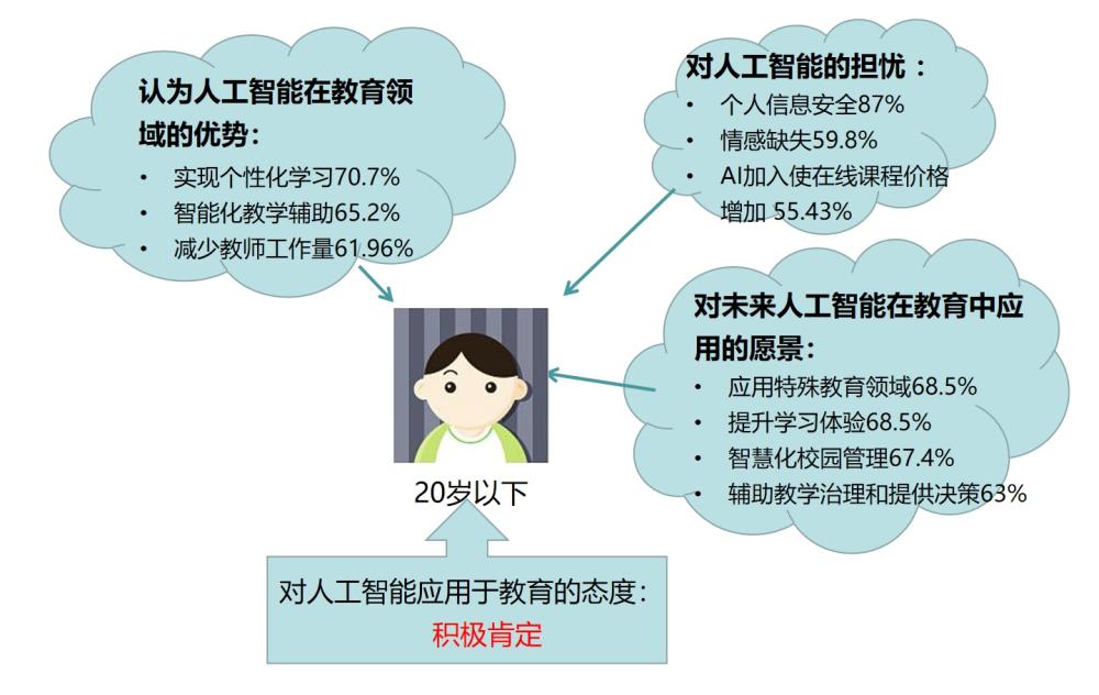 人工智能助力線(xiàn)上教育平臺(tái)教學(xué)質(zhì)量飛躍提升