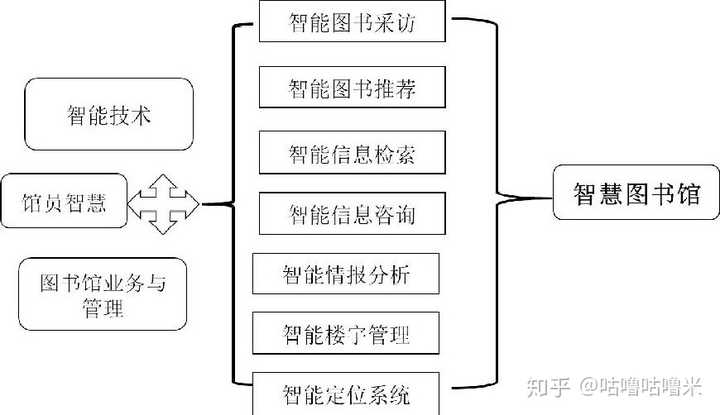 人工智能優(yōu)化圖書(shū)館借閱管理之道