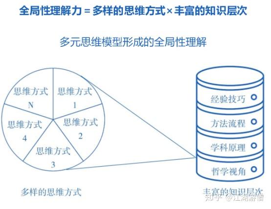 不同思維模式對(duì)問(wèn)題解決多樣性的深遠(yuǎn)影響