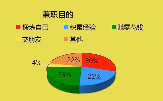 理論知識(shí)與實(shí)踐經(jīng)驗(yàn)，相輔相成共創(chuàng)輝煌