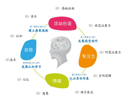 自我調(diào)節(jié)能力對(duì)學(xué)習(xí)效果的影響至關(guān)重要