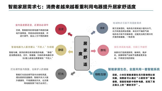 智能家居，提升住戶健康監(jiān)測能力的關(guān)鍵角色