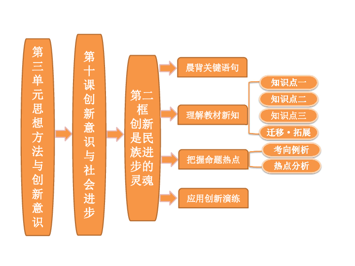 文化創(chuàng)新推動社會變革的力量探究