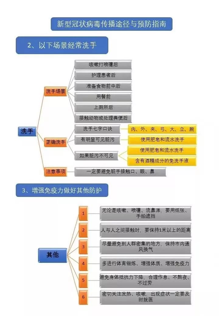 公眾參與環(huán)境治理的途徑與方式探究