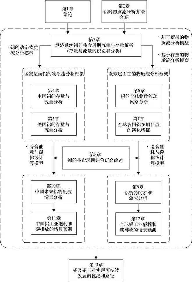 環(huán)境可持續(xù)發(fā)展與社會經(jīng)濟(jì)結(jié)構(gòu)重塑，構(gòu)建綠色繁榮的未來之路