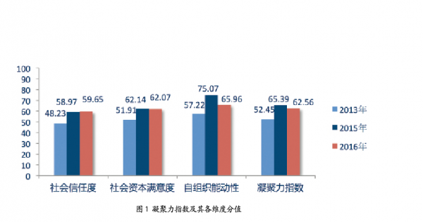 社會(huì)福利制度信任度，構(gòu)建社會(huì)和諧的關(guān)鍵要素探討