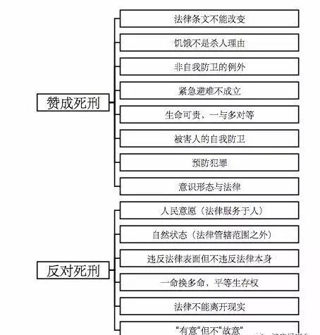 現(xiàn)代社會(huì)道德困境與法律界限的探討