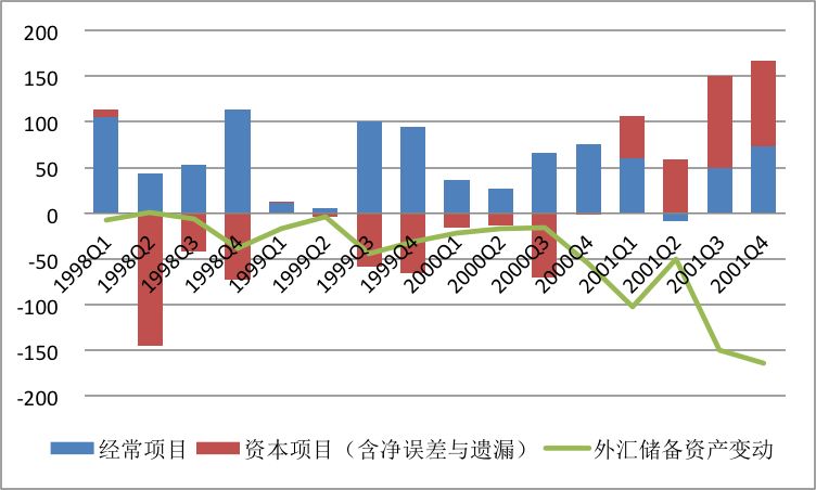 跨境資本流動對全球經(jīng)濟波動的影響研究