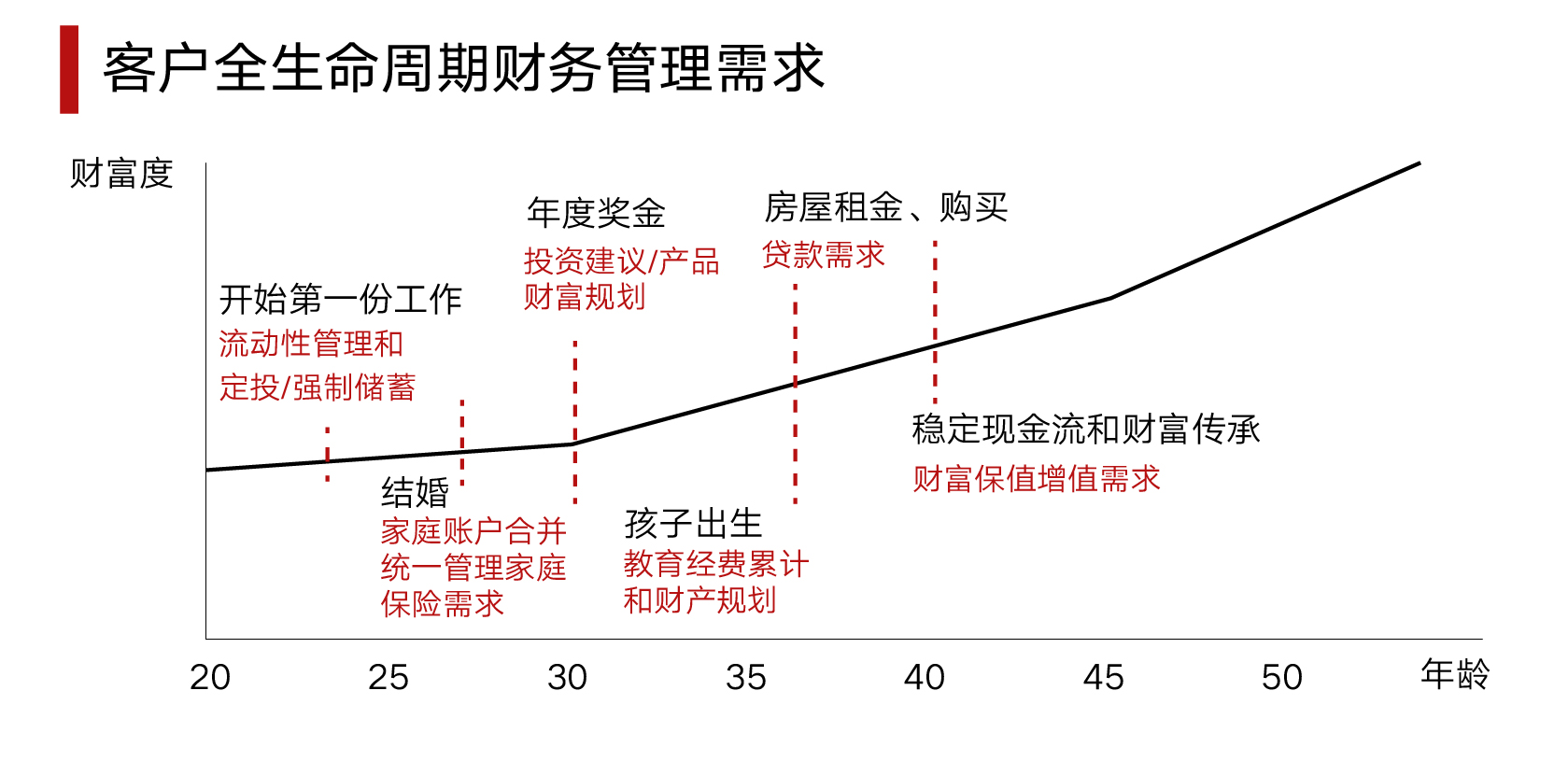 企業(yè)應(yīng)對經(jīng)濟(jì)周期財務(wù)壓力的策略與挑戰(zhàn)。